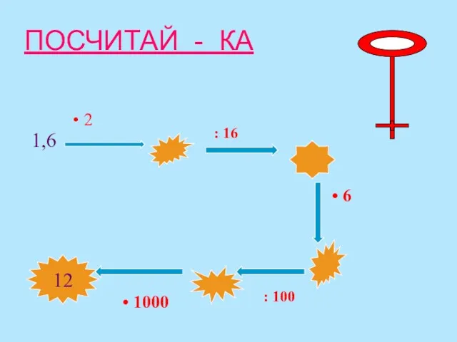 ПОСЧИТАЙ - КА 1,6 12 • 2 : 16 • 6 : 100 • 1000