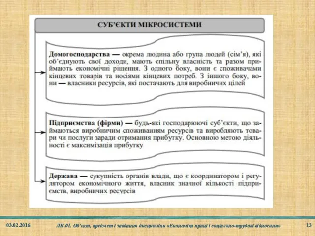 03.02.2016 ЛК.01. Об’єкт, предмет і завдання дисципліни «Економіка праці і соціально-трудові відносини»