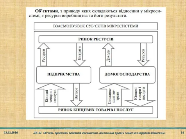 03.02.2016 ЛК.01. Об’єкт, предмет і завдання дисципліни «Економіка праці і соціально-трудові відносини»