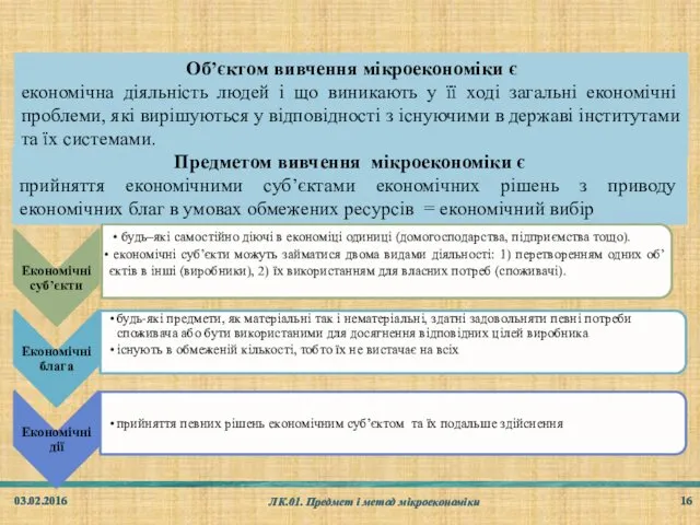 03.02.2016 ЛК.01. Предмет і метод мікроекономіки Об’єктом вивчення мікроекономіки є