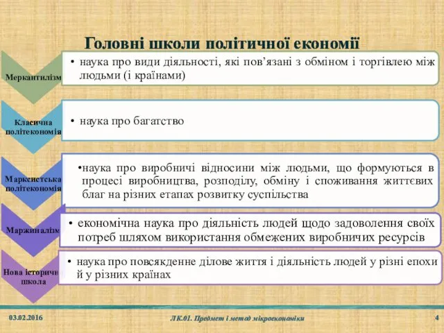 Головні школи політичної економії 03.02.2016 ЛК.01. Предмет і метод мікроекономіки