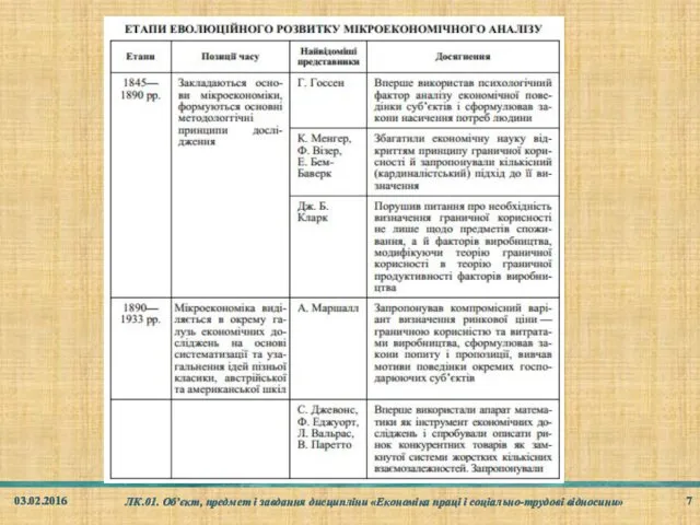 03.02.2016 ЛК.01. Об’єкт, предмет і завдання дисципліни «Економіка праці і соціально-трудові відносини»