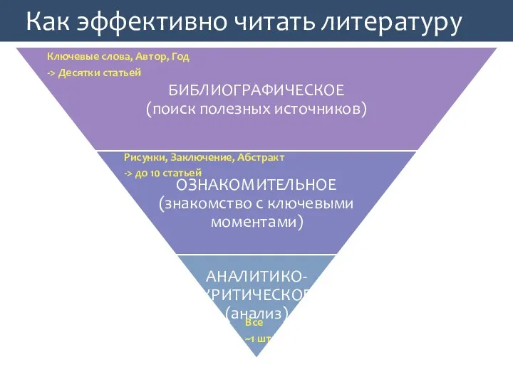 Как эффективно читать литературу Ключевые слова, Автор, Год -> Десятки