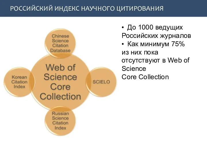 РОССИЙСКИЙ ИНДЕКС НАУЧНОГО ЦИТИРОВАНИЯ • До 1000 ведущих Российских журналов