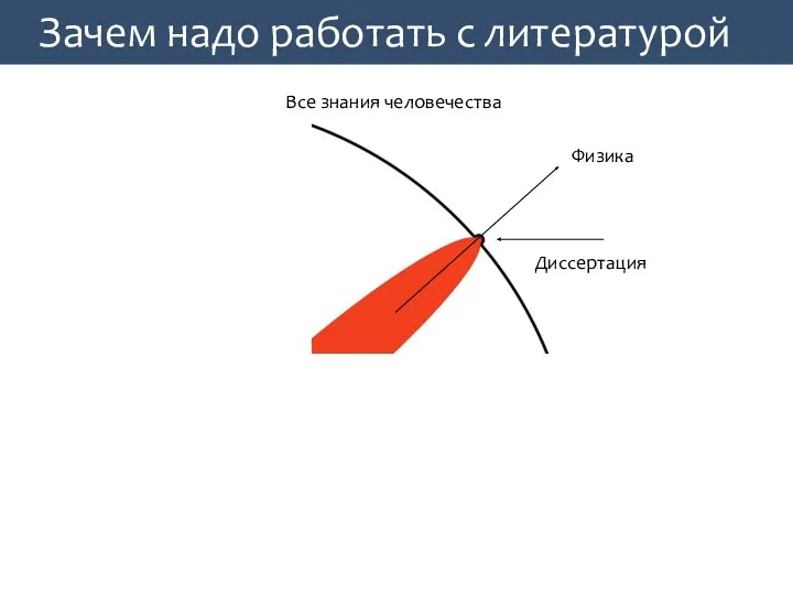 Зачем надо работать с литературой Физика Все знания человечества