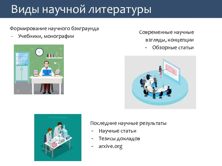 Виды научной литературы Формирование научного бэкграунда Учебники, монографии Последние научные