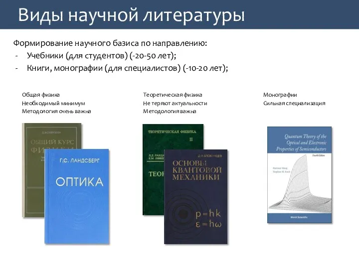 Виды научной литературы Формирование научного базиса по направлению: Учебники (для