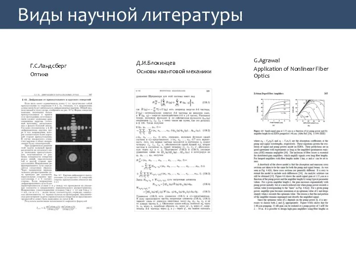 Виды научной литературы Г.С.Ландсберг Оптика Д.И.Блохинцев Основы квантовой механики G.Agrawal Application of Nonlinear Fiber Optics