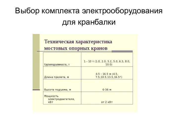 Выбор комплекта электрооборудования для кранбалки