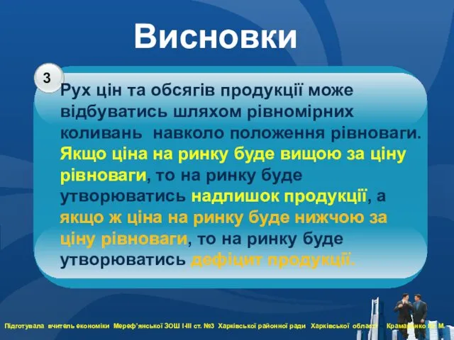 Висновки 3 Рух цін та обсягів продукції може відбуватись шляхом