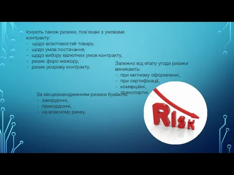 Існують також ризики, пов'язані з умовами контракту: - щодо властивостей