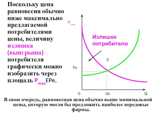 Поскольку цена равновесия обычно ниже максимально предлагаемой потребителями цены, величину