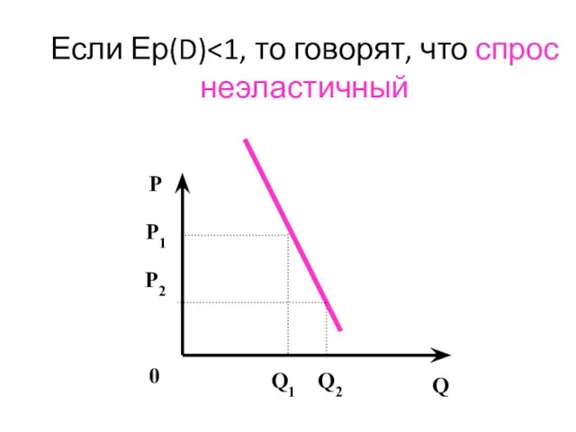 Если Ер(D) P 0 Q P2 Q1 Q2 P1