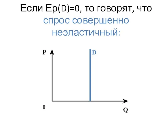 Если Ер(D)=0, то говорят, что спрос совершенно неэластичный: P 0 Q D