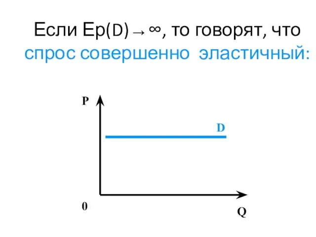 Если Ер(D)→∞, то говорят, что спрос совершенно эластичный: P 0 Q D