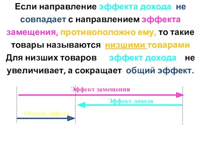 Если направление эффекта дохода не совпадает с направлением эффекта замещения,