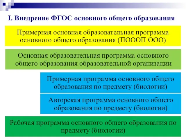 I. Внедрение ФГОС основного общего образования Примерная основная образовательная программа