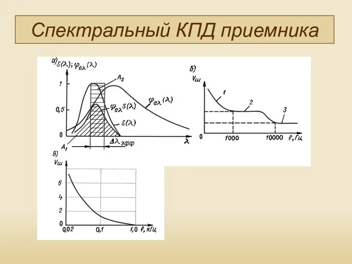 Спектральный КПД приемника