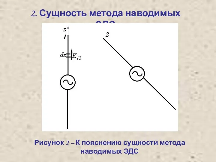 2. Сущность метода наводимых ЭДС Рисунок 2 – К пояснению сущности метода наводимых ЭДС