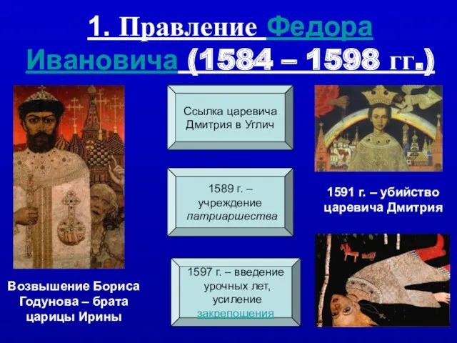 1. Правление Федора Ивановича (1584 – 1598 гг.) Ссылка царевича