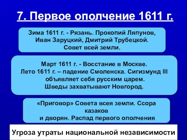7. Первое ополчение 1611 г. Зима 1611 г. - Рязань.