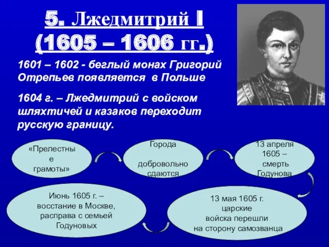 5. Лжедмитрий I (1605 – 1606 гг.) 1601 – 1602