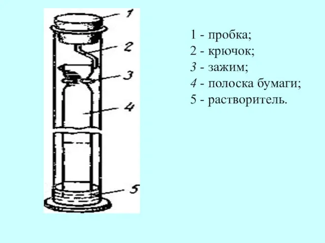 1 - пробка; 2 - крючок; 3 - зажим; 4 - полоска бумаги; 5 - растворитель.