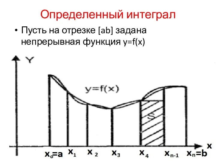 Определенный интеграл Пусть на отрезке [ab] задана непрерывная функция y=f(x)