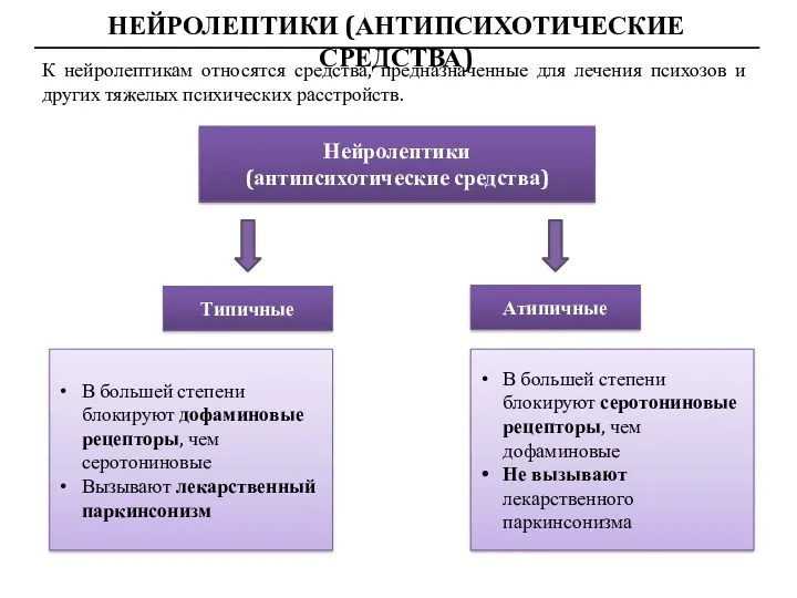 НЕЙРОЛЕПТИКИ (АНТИПСИХОТИЧЕСКИЕ СРЕДСТВА) К нейролептикам относятся средства, предназначенные для лечения психозов и других