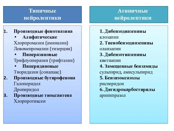 Типичные нейролептики Производные фенотиазина Алифатические Хлорпромазин (аминазин) Левомепромазин (тизерцин) Пиперазиновые Трифлуоперазин (трифтазин) Пиперидиновые