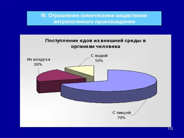 III. Отравления химическими веществами антропогенного происхождения