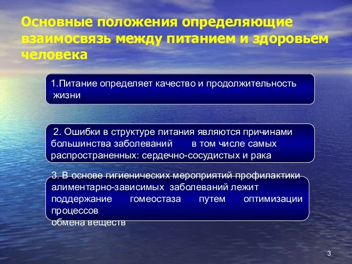 Основные положения определяющие взаимосвязь между питанием и здоровьем человека 1.Питание