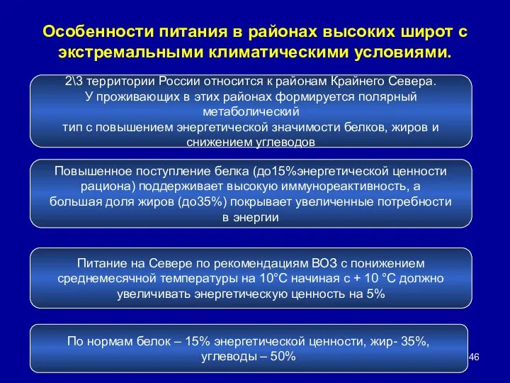 Особенности питания в районах высоких широт с экстремальными климатическими условиями.