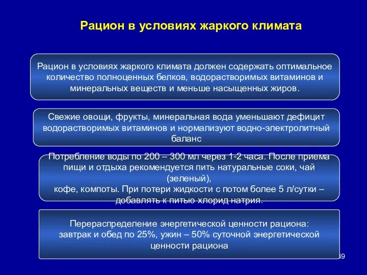 Рацион в условиях жаркого климата должен содержать оптимальное количество полноценных