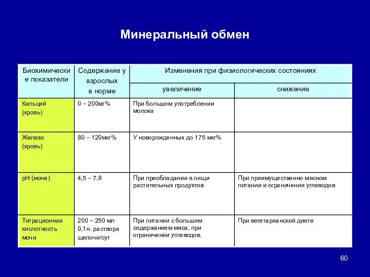 Минеральный обмен