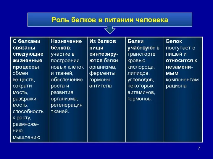 Роль белков в питании человека