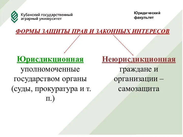 Юридический факультет ФОРМЫ ЗАЩИТЫ ПРАВ И ЗАКОННЫХ ИНТЕРЕСОВ Юрисдикционная уполномоченные государством органы (суды,