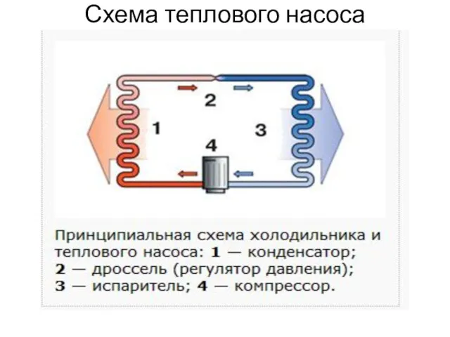 Схема теплового насоса