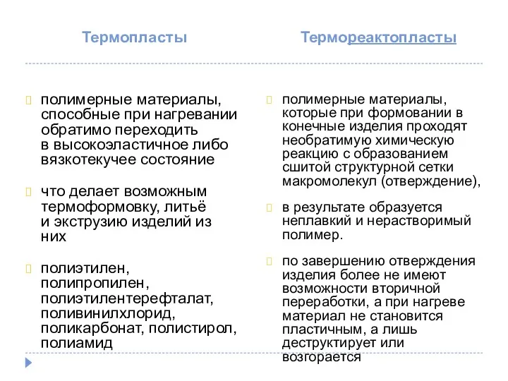 Термопласты Термореактопласты полимерные материалы, способные при нагревании обратимо переходить в