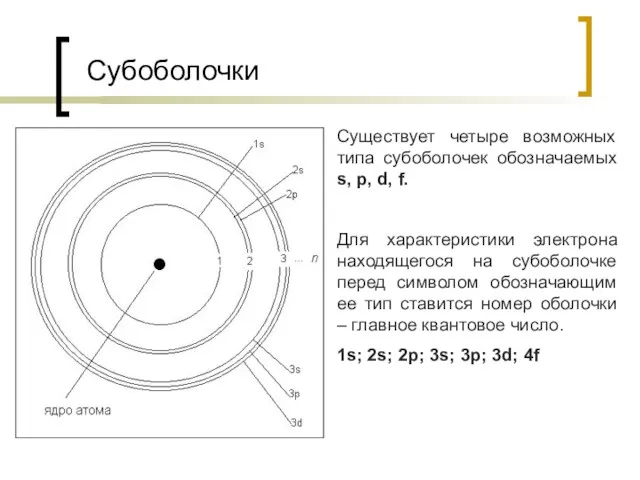 Субоболочки Существует четыре возможных типа субоболочек обозначаемых s, p, d, f. Для характеристики