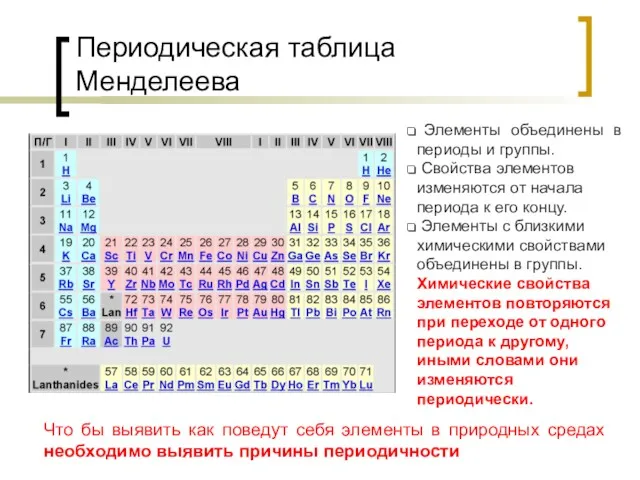 Периодическая таблица Менделеева Элементы объединены в периоды и группы. Свойства элементов изменяются от