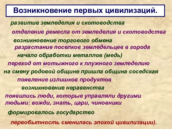 Возникновение первых цивилизаций. первобытность сменилась эпохой цивилизации). развитие земледелия и