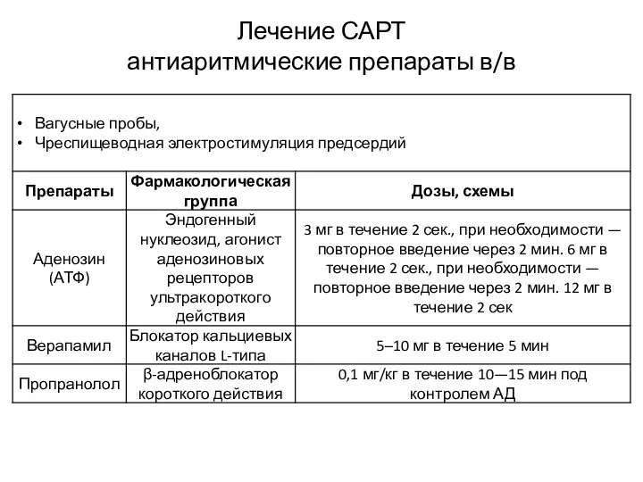 Лечение САРТ антиаритмические препараты в/в