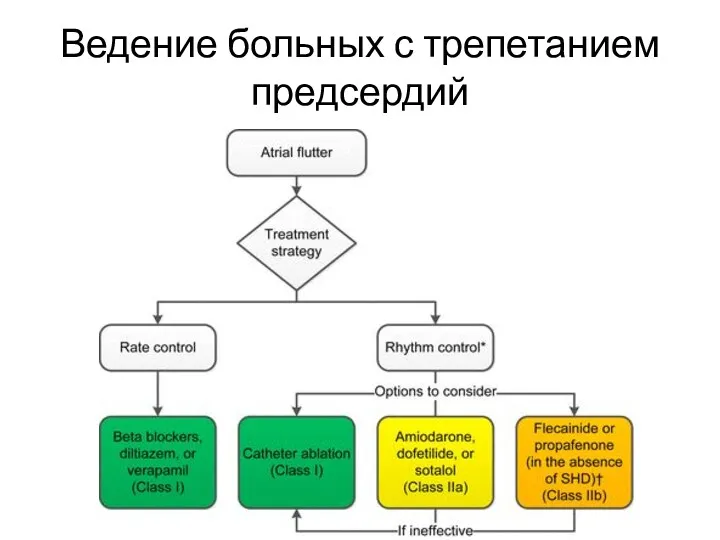 Ведение больных с трепетанием предсердий