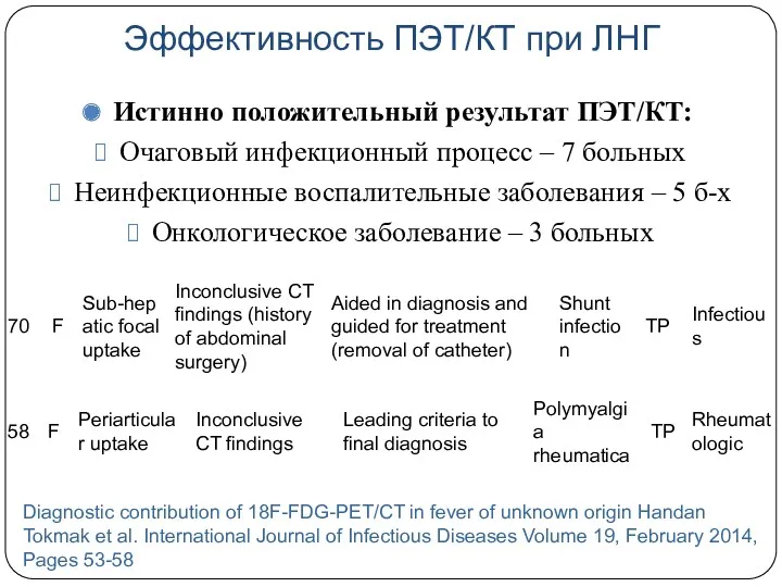 Эффективность ПЭТ/КТ при ЛНГ Diagnostic contribution of 18F-FDG-PET/CT in fever