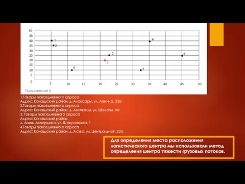 Приложение 2 1.Товары повседневного спроса Адрес: Канашский район, д. Алаксары,