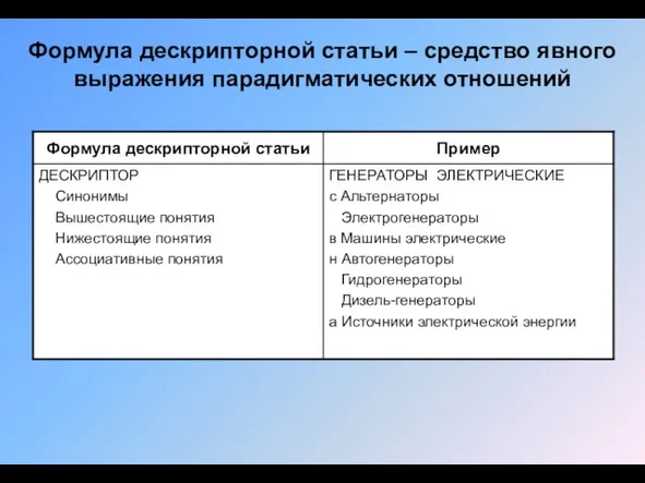 Формула дескрипторной статьи – средство явного выражения парадигматических отношений