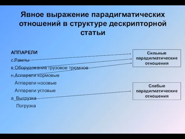 АППАРЕЛИ с Рампы в Оборудование грузовое трюмное н Аппарели кормовые