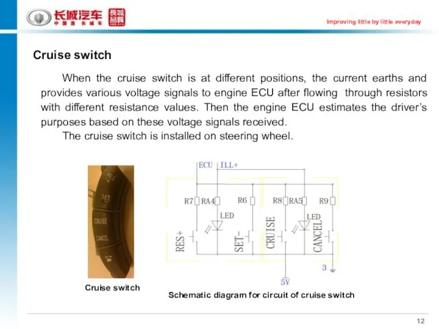 Cruise switch When the cruise switch is at different positions,