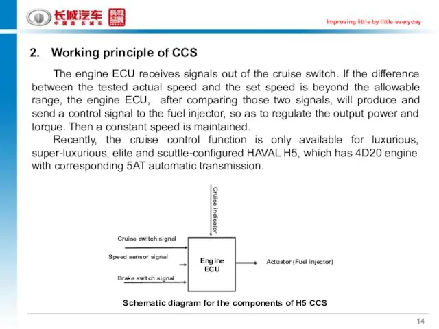 2. Working principle of CCS The engine ECU receives signals